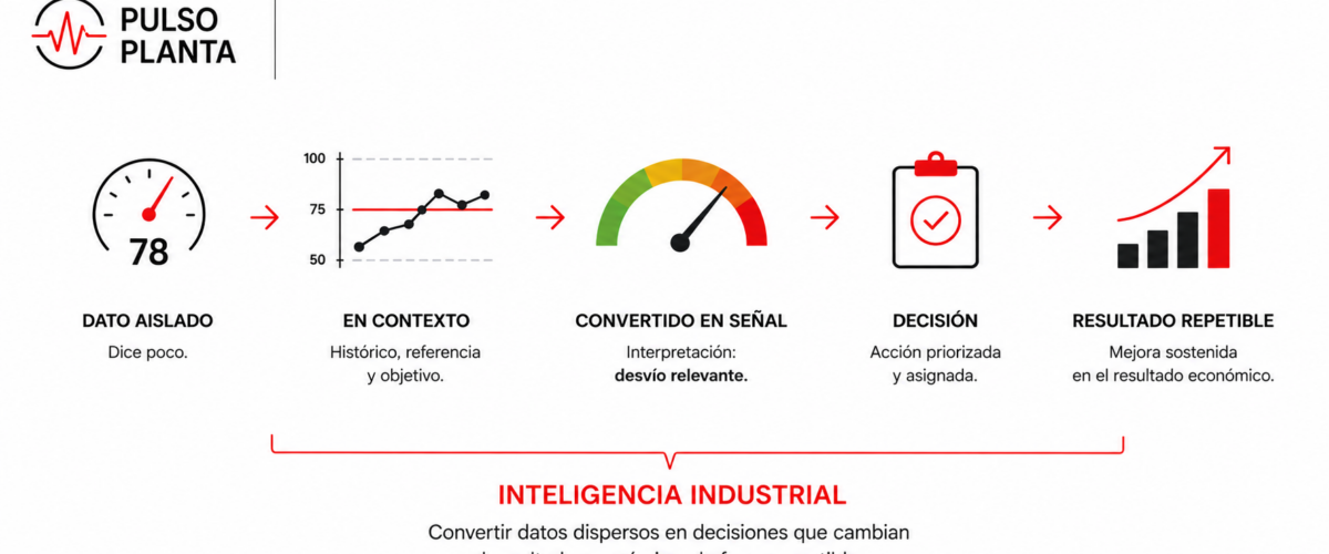 Inteligencia Industrial: Qué es, y qué no es.