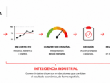 Inteligencia Industrial: Qué es, y qué no es.